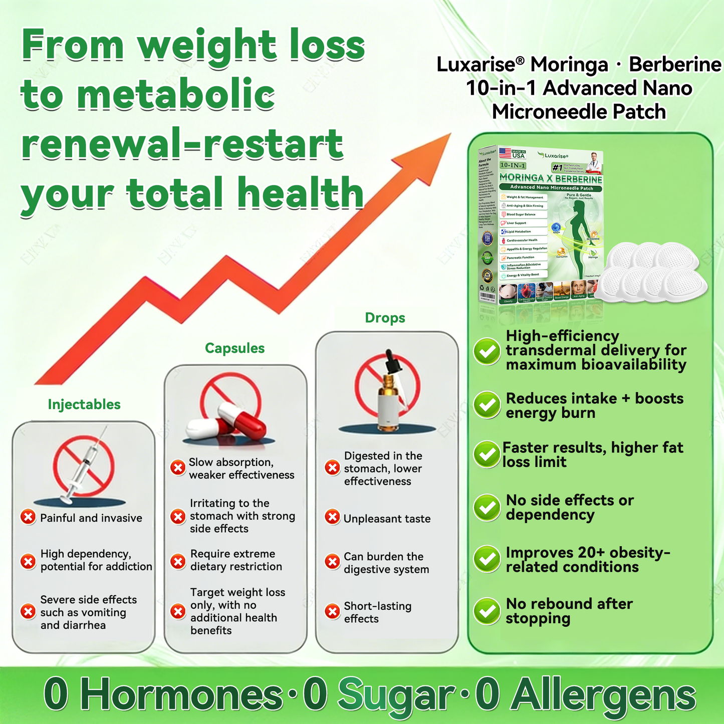 𝐅𝐃𝐀 𝐑𝐞𝐠𝐢𝐬𝐭𝐞𝐫𝐞𝐝 & 𝐆𝐌𝐏 𝐂𝐞𝐫𝐭𝐢𝐟𝐢𝐞𝐝 🛒| 𝐋𝐔𝗫𝐀𝙍𝐈𝑆𝐄® 𝑴𝒐𝒓𝒊𝒏𝒈𝒂 & 𝑩𝒆𝒓𝒃𝒆𝒓𝒊𝒏𝒆 𝟏𝟎-𝐈𝐍-𝟏 𝐀𝐝𝐯𝐚𝐧𝐜𝐞𝐝 𝐍𝐚𝐧𝐨 𝐌𝐢𝐜𝐫𝐨𝐧𝐞𝐞𝐝𝐥𝐞 𝐏𝐚𝐭𝐜𝐡 | 🏆 𝐁𝐚𝐜𝐤𝐞𝐝 𝐛𝐲 𝐒𝐜𝐢𝐞𝐧𝐭𝐢𝐟𝐢𝐜 𝐄𝐯𝐢𝐝𝐞𝐧𝐜𝐞 | 𝟏𝟎-𝐢𝐧-𝟏 𝐅𝐨𝐫𝐦𝐮𝐥𝐚 | 𝐑𝐞𝐬𝐮𝐥𝐭𝐬 𝐢𝐧 𝟓 𝐃𝐚𝐲𝐬